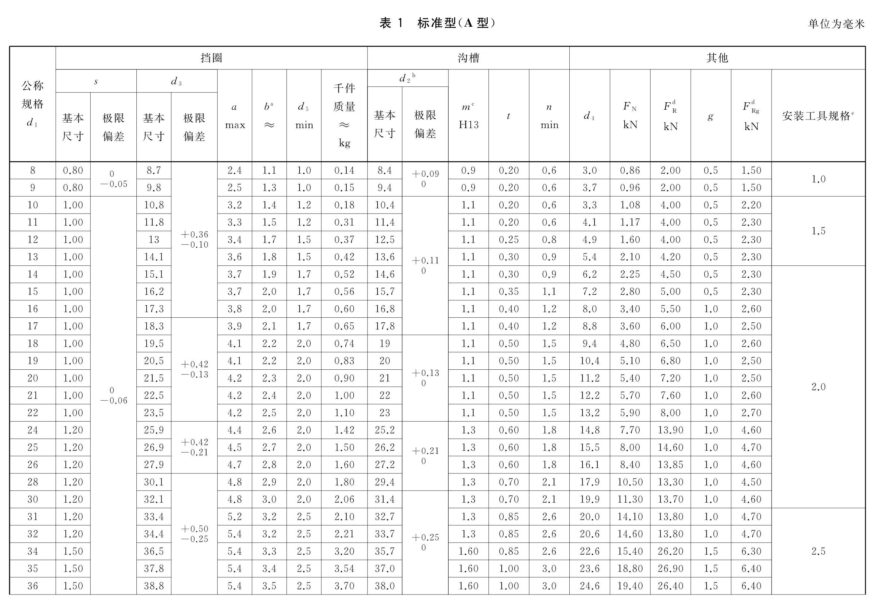 GBT 893-2017 孔用弹性挡圈_0005.jpg GBT 893-2017 孔用弹性挡圈_0005.jpg